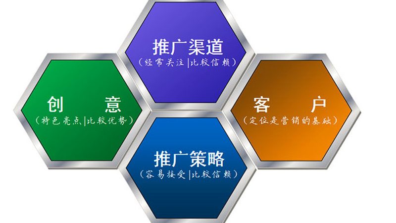 免费网站优化工具盘点：揭秘提升网站SEO的利器