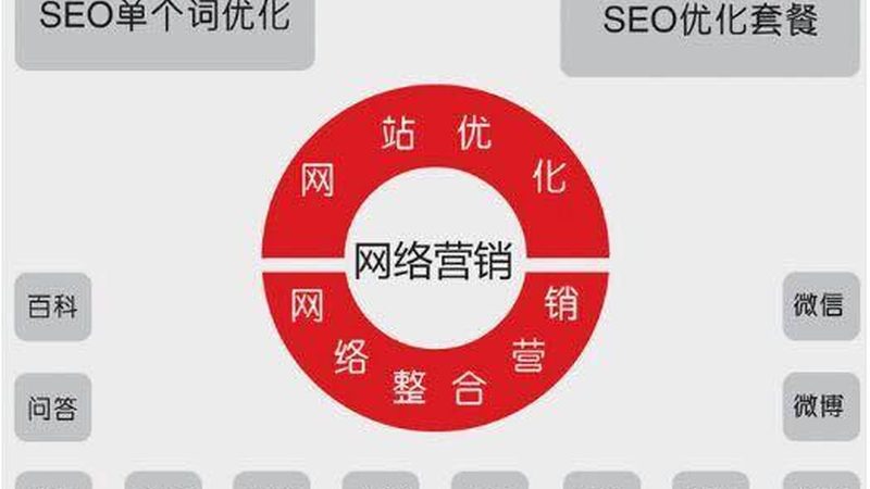电商行业：提升转化，扩大市场份额