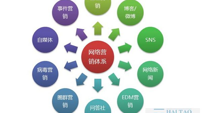 SEM竞价托管：快速曝光，精准触达