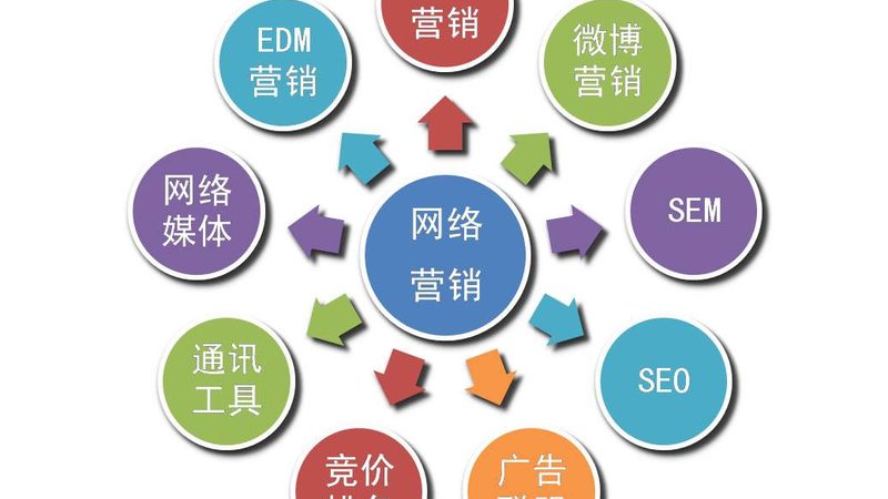 签订口碑营销代理合同时，首先要明确服务内容和交付标准。这包括但不限于：