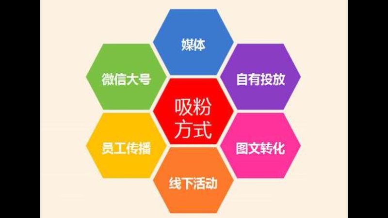 网络营销收费标准揭秘：揭秘企业预算的精准投放之道